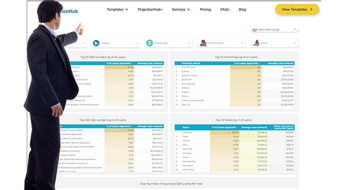 ProjectionHub SBA Lender Finder