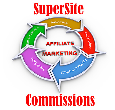 Affiliate Marketing SuperSites at DataMax